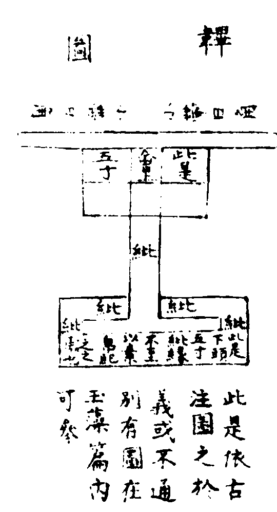 ����ͼ��