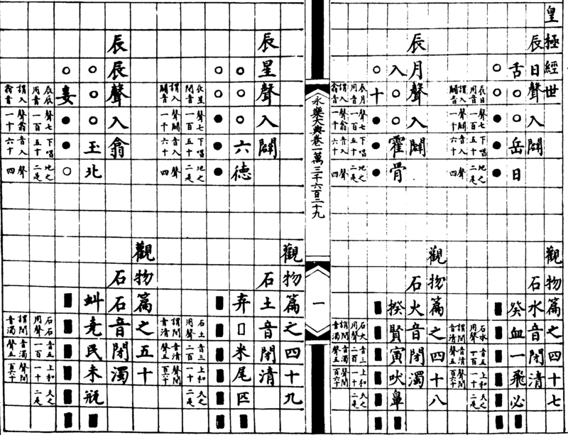 ����ͼ��