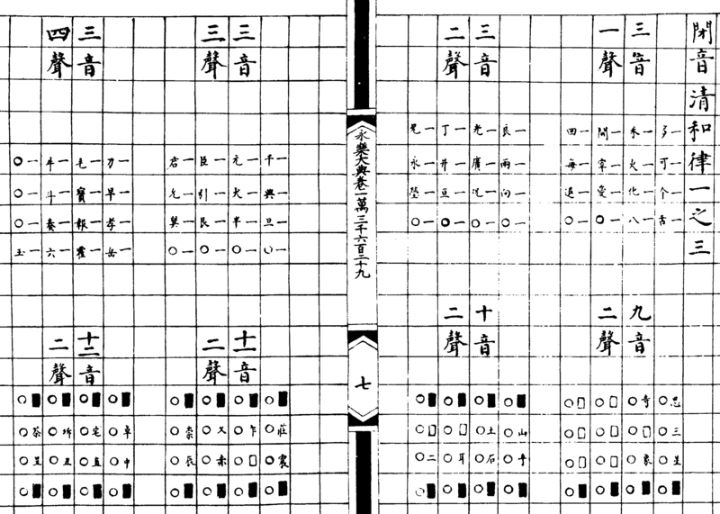 ����ͼ��