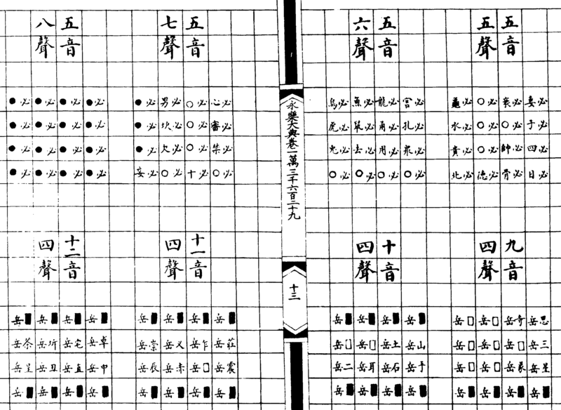 ����ͼ��