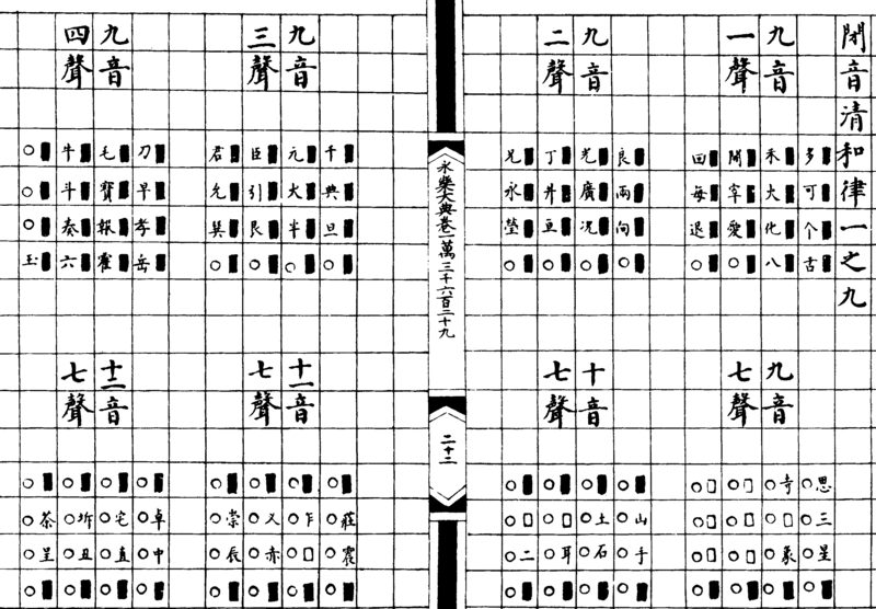 ����ͼ��