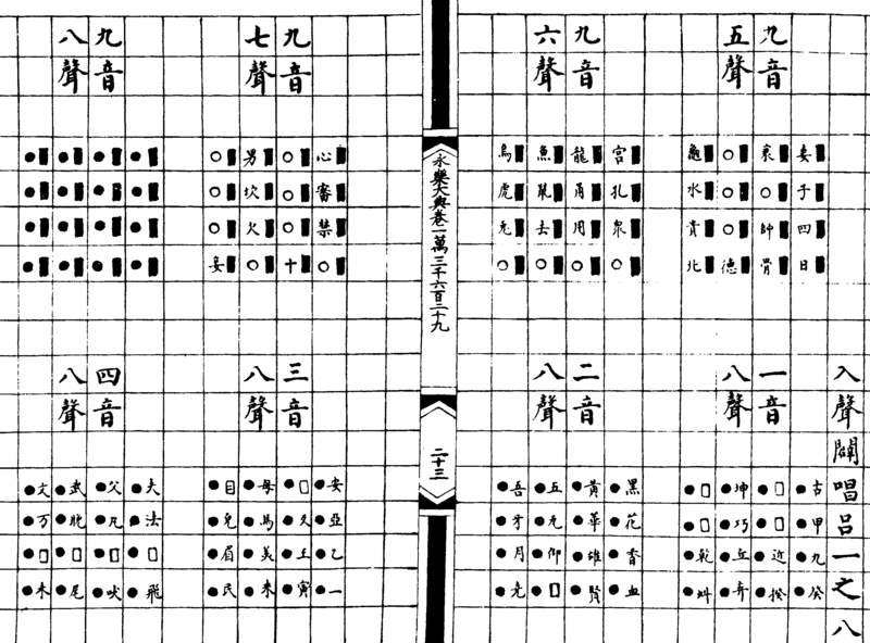 ����ͼ��