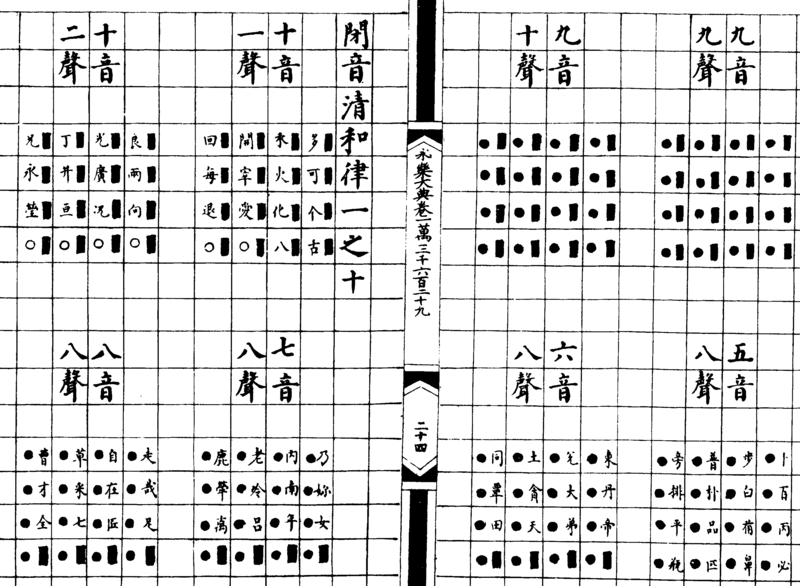 ����ͼ��