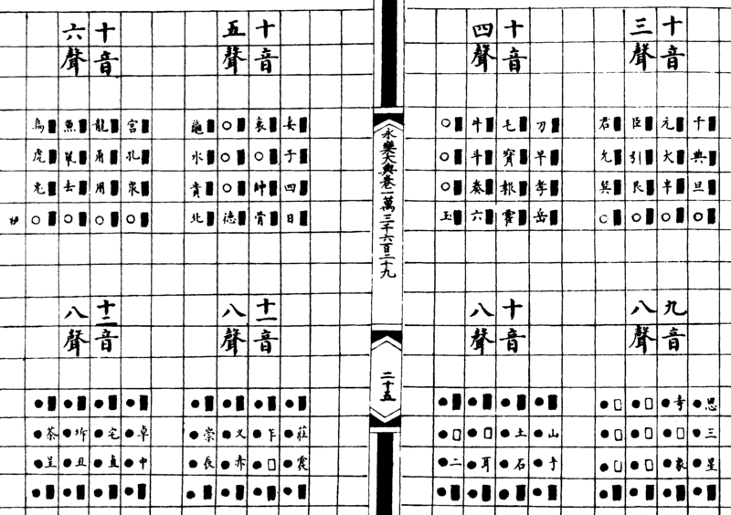 ����ͼ��