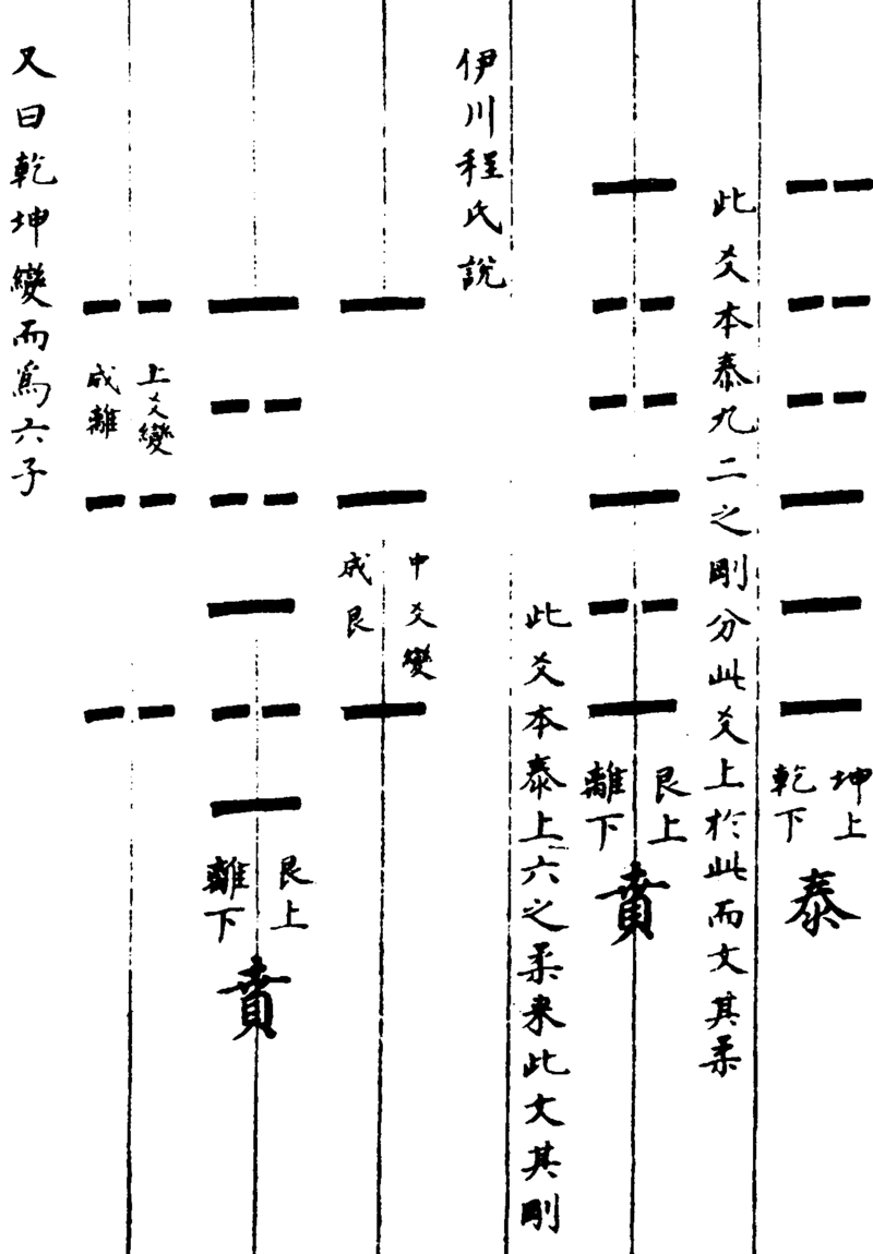 ����ͼ��