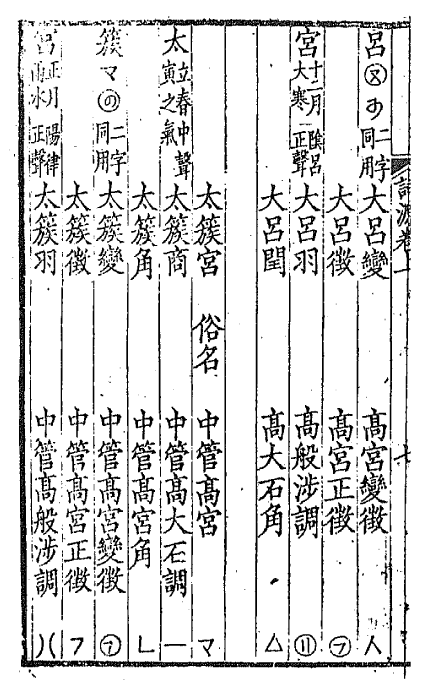 ʮ������