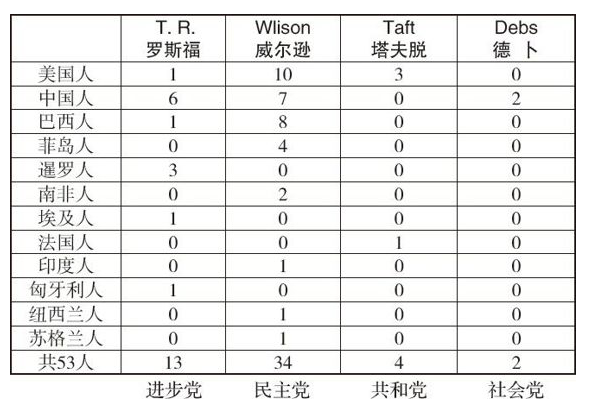 ������ѧ�ռ�