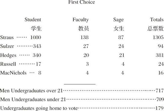 ������ѧ�ռ�