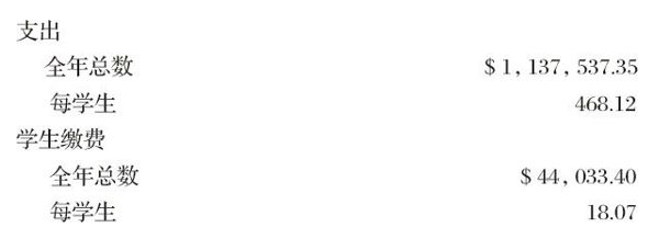 ������ѧ�ռ�