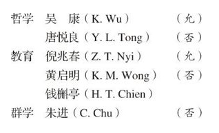 ������ѧ�ռ�