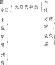 ������ѧ�ռ�