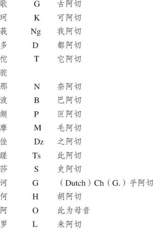 ������ѧ�ռ�