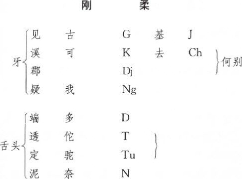 ������ѧ�ռ�