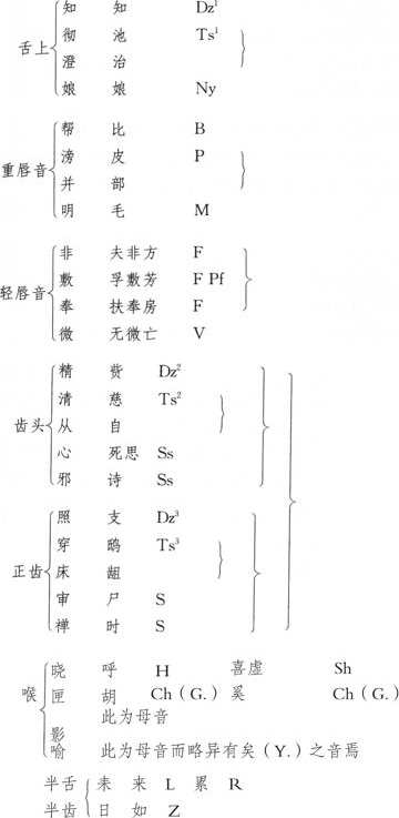 ������ѧ�ռ�