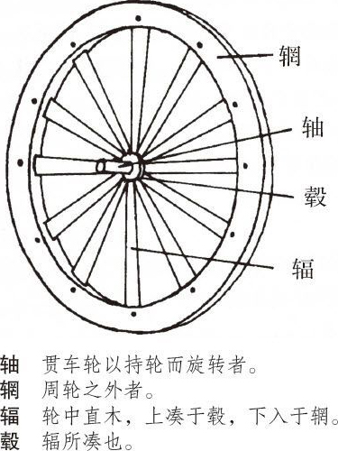 ������ѧ�ռ�