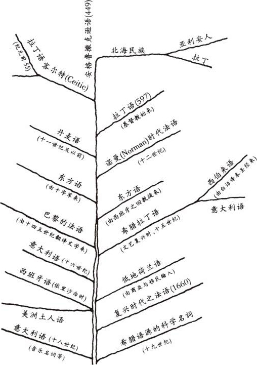 ������ѧ�ռ�