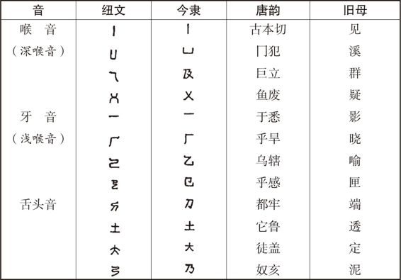 ������ѧ�ռ�