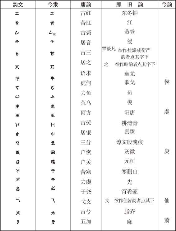 ������ѧ�ռ�