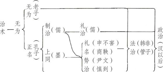 ������ѧ�ռ�