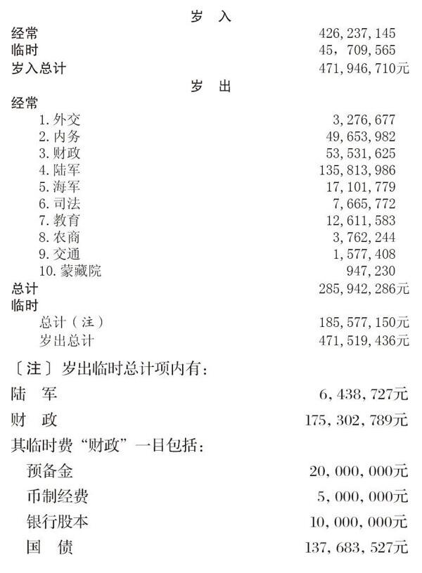 ������ѧ�ռ�