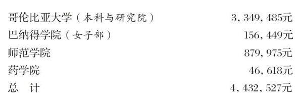 ������ѧ�ռ�