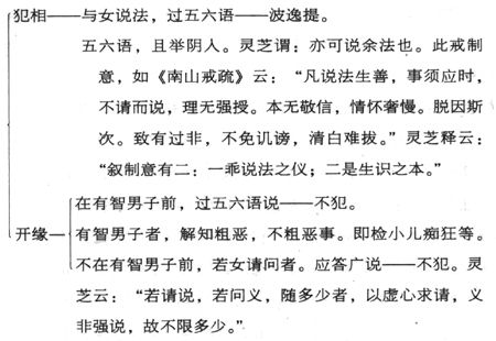 ����Ħ��ʦ