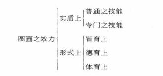 ��һ��ʦ�黭