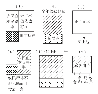 ����ũ���˶�