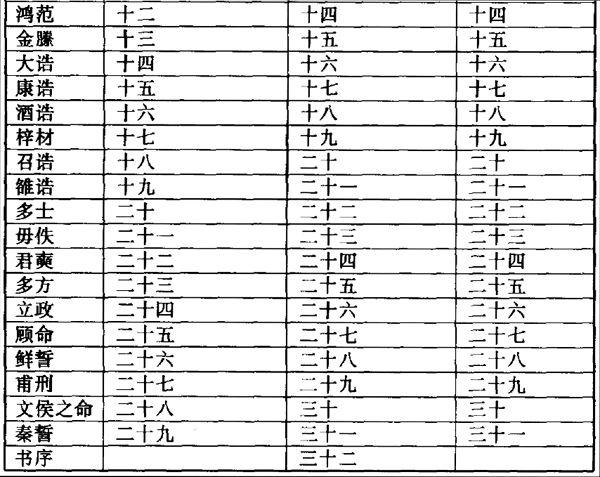 ���۾������ѧ����