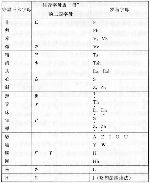 ��ѧ֮����