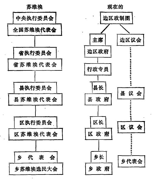 л�����ļ�